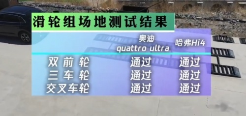 长城汽车全新Hi4比当前主流电混技术强在哪？看完你就明白了！