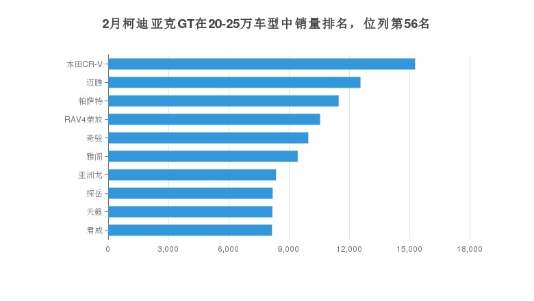 柯迪亚克GT月度销量数据怎么样?