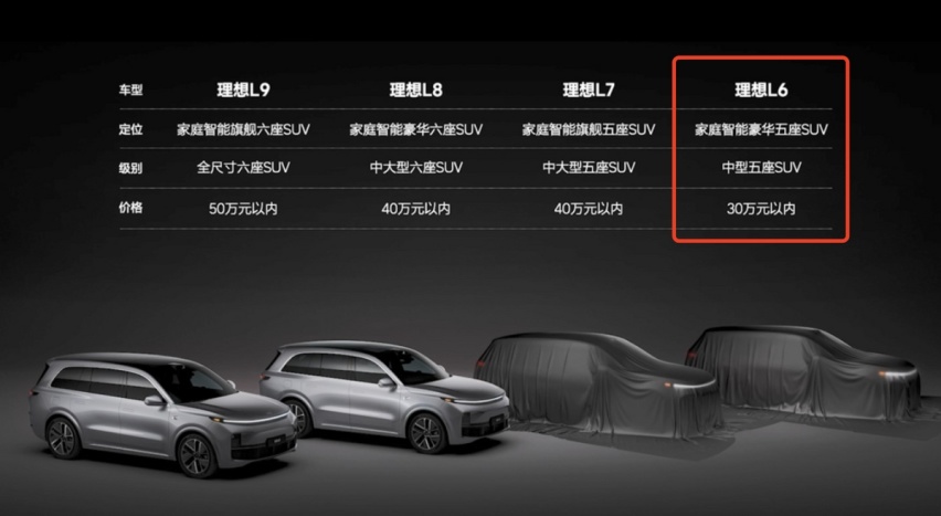 设计与L7高度一致，理想L6申报图曝光