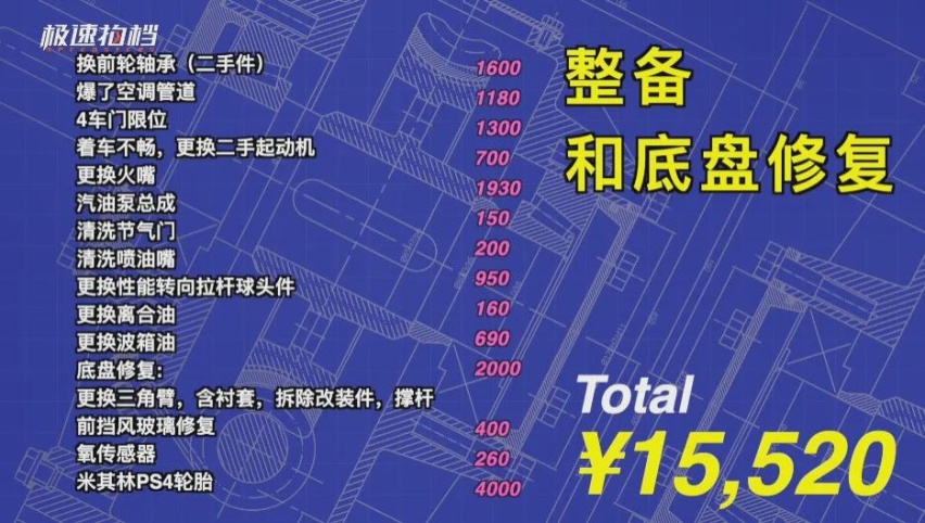 买了台破二手日本车，修了6个月还不能上路....