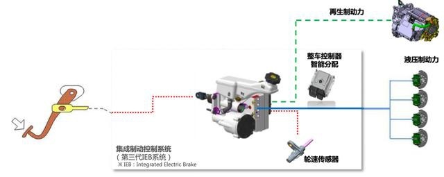 细聊菲斯塔纯电动的电控系统