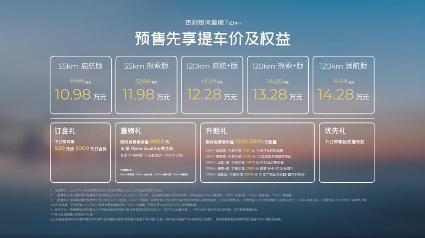吉利银河星舰7预售先享提车价10.98万元起！济南惊喜体验圆满落幕