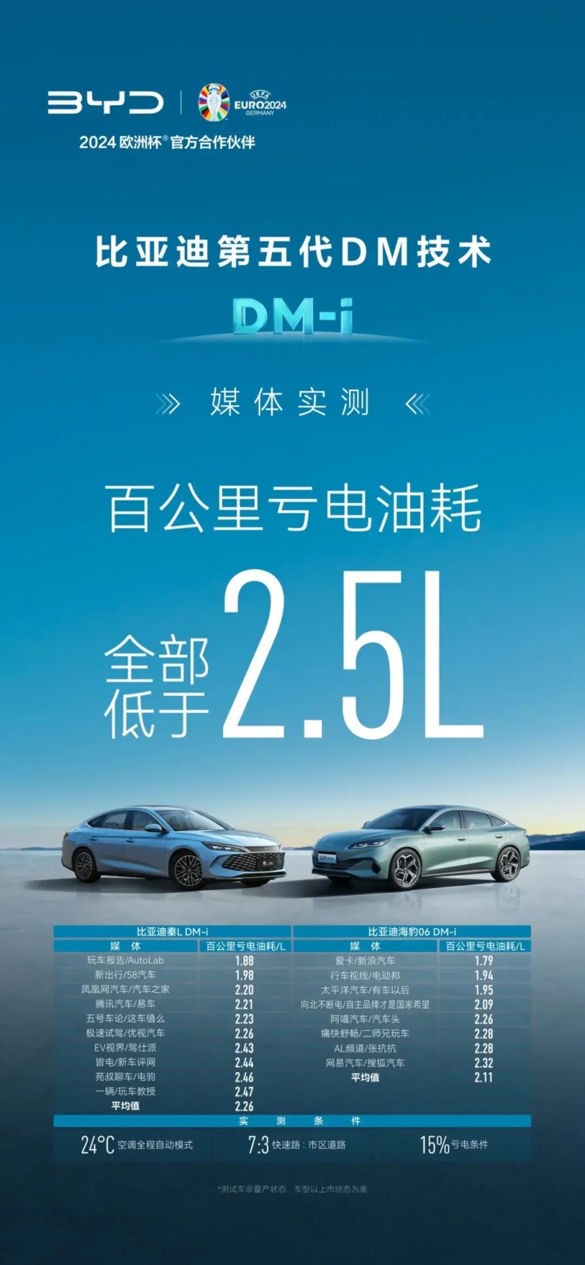 第五代DM和9.98万同时有，比亚迪就是这么卷