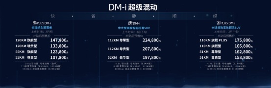 比亚迪发布DM-i超级混动，增程式被判死缓！燃油车无压力吗？