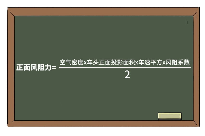 影响到油耗的到底是什么？