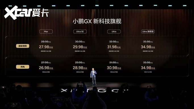 Pinnacle平博体育- 平博体育官方网站- APP下载世界杯指定平台面向物理AI时代 小鹏GX上市2698万起 以科技重构豪华旗舰