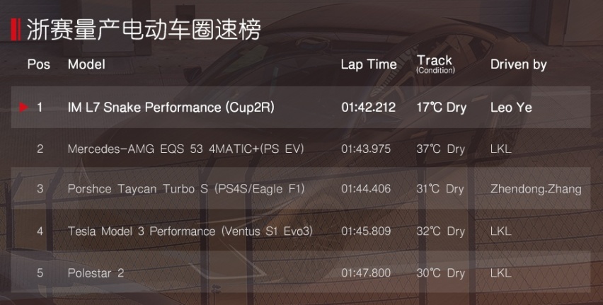 智己L7 Snake Performance，竟能比肩保时捷？