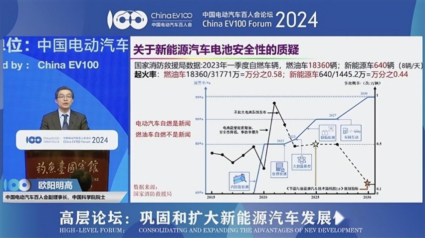 欧阳明高院士：实际上新能源汽车起火率比燃油车更低，但没人信