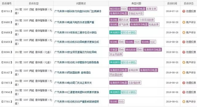 上半年销量同比下滑30.3%背后 谁该为广汽传祺失速买单？