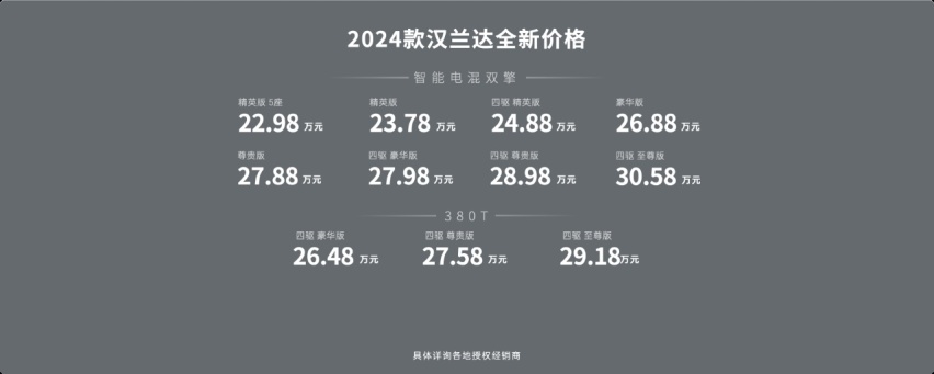 新汉兰达上市：官方指导价格比途观L还便宜