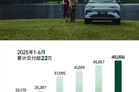 6月造车新势力销量出炉，零跑一骑绝尘