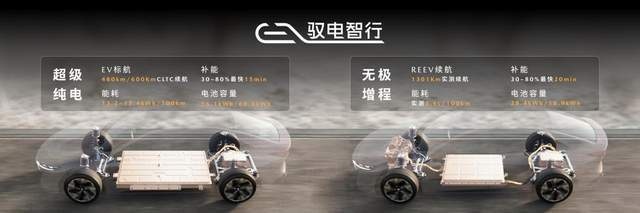 长安马自达EZ-6预售启动，售价16-20万元引领合资新能源