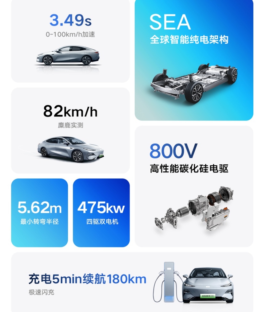 多项参数超越小米SU7 银河E8仅17.58万起售