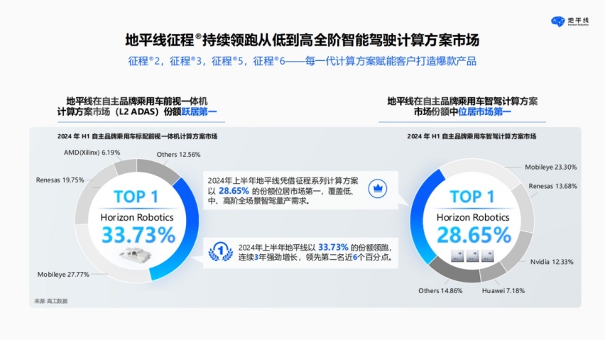 高阶智驾如何让用户觉得”好用“？ 地平线HSD给出自己的答案