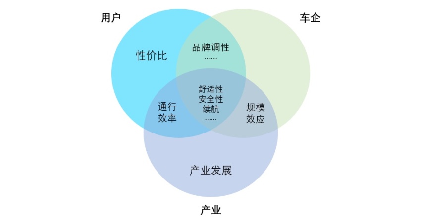 6000字长文聊智能网联汽车环境感知的现状和未来