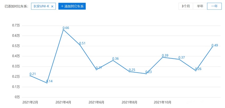 315专题：不存在的自动泊车、L3自动驾驶，长安为什么大肆宣传？