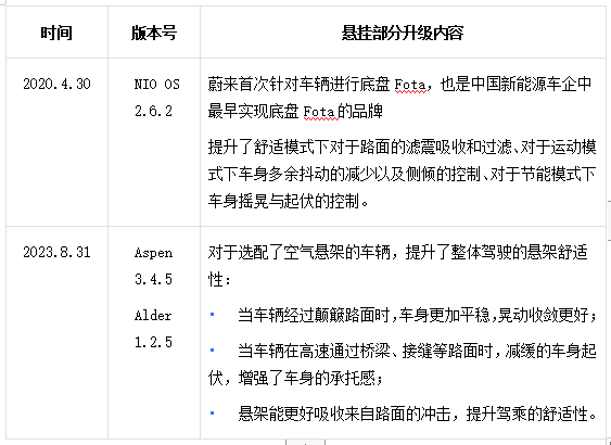 升级NT2.0平台后 蔚来ES8的底盘技术有什么不一样？