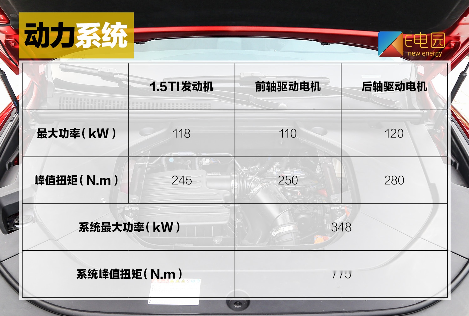 不只是换脸这么简单 比亚迪宋Pro DM试驾体验