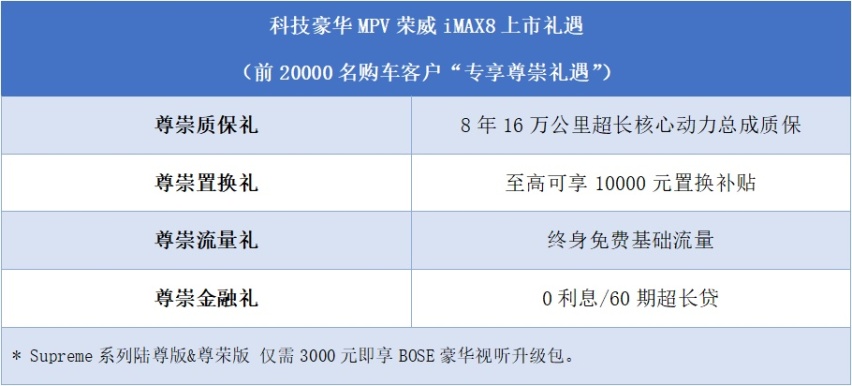 科技豪华MPV 荣威iMAX8重磅上市