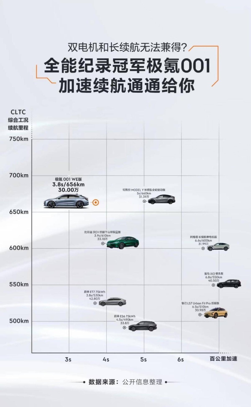 极氪001卖得这么好，竟然自己卷自己！7月再推购车权益别错过