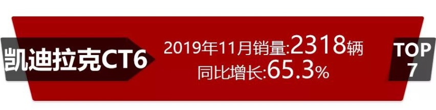 11月高端轿车销量，奥迪A6夺冠，3系回暖，最大惊喜是CT6