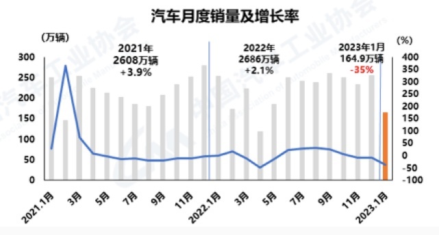 车市“倒春寒”中的徘徊者们 | 深度