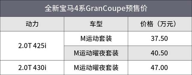 4门版宝马4系来了！加价8万？