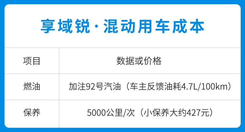 一箱油轻松800km！同级空间最优 还优惠2万 本田享域值得买吗？