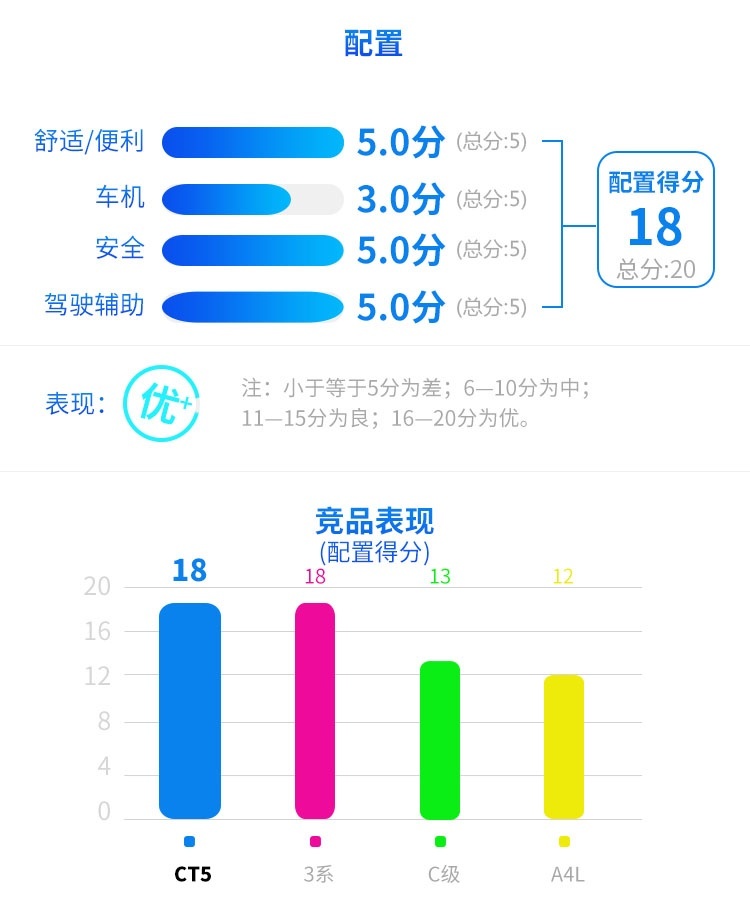 车长4米9，全系2.0T+10AT，凯迪拉克CT5有多强？