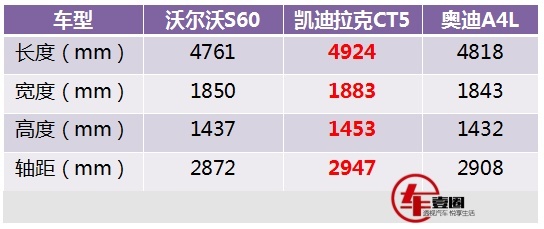 沃尔沃S60上市，网友吐槽：性价比太低，降价都懒得等！