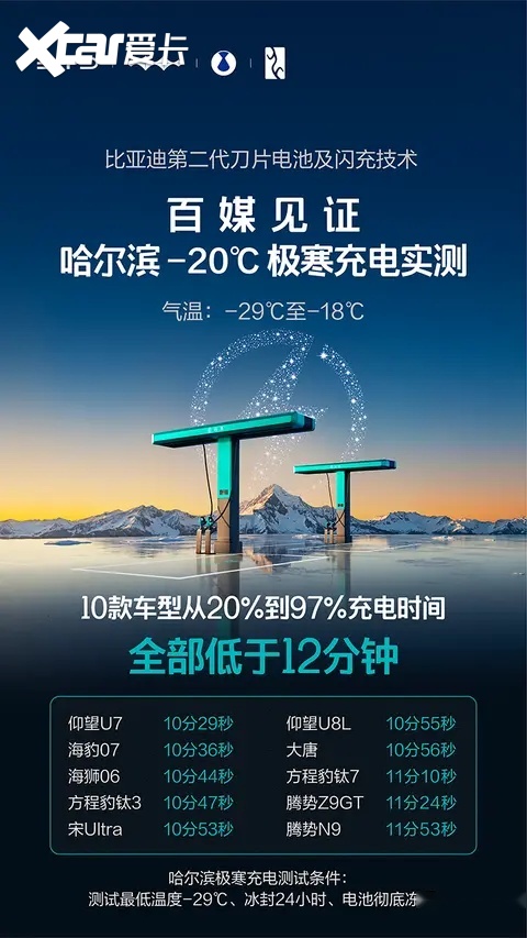 让绿色地球梦想加速成真 比亚迪发布“闪充中国”新能源战略
