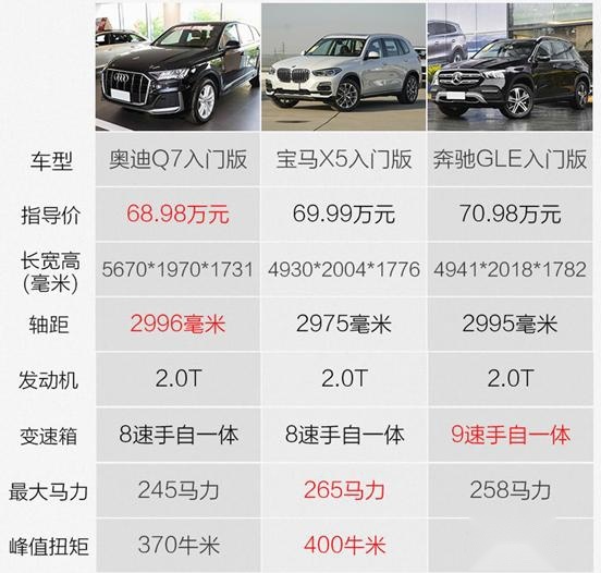 丐版就够了 三款豪华品牌中大型SUV怎么选?