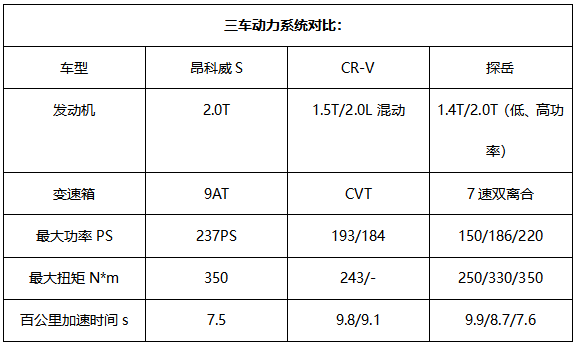 买合资SUV想要“黑科技”，日、德系转了一圈，还得是昂科威S