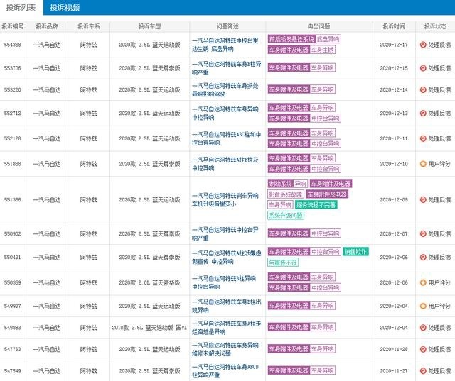 时尚潮流的轿跑SUV，一汽马自达CX-4，异响成“硬伤”
