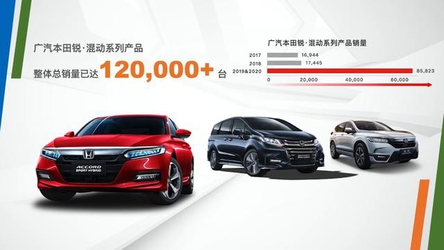 广本透底凌派锐混动，终结家轿市场丰田一家独大局面