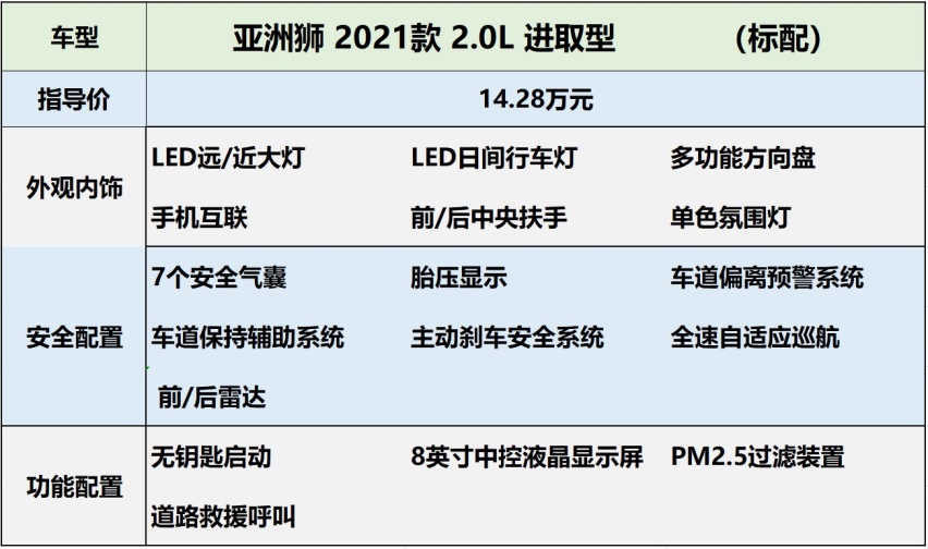 售价14.28万起，丰田亚洲狮上市，哪个配置更值得推荐？
