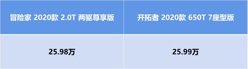 【帮你选车】要豪华感还是大尺寸 冒险家对比开拓者