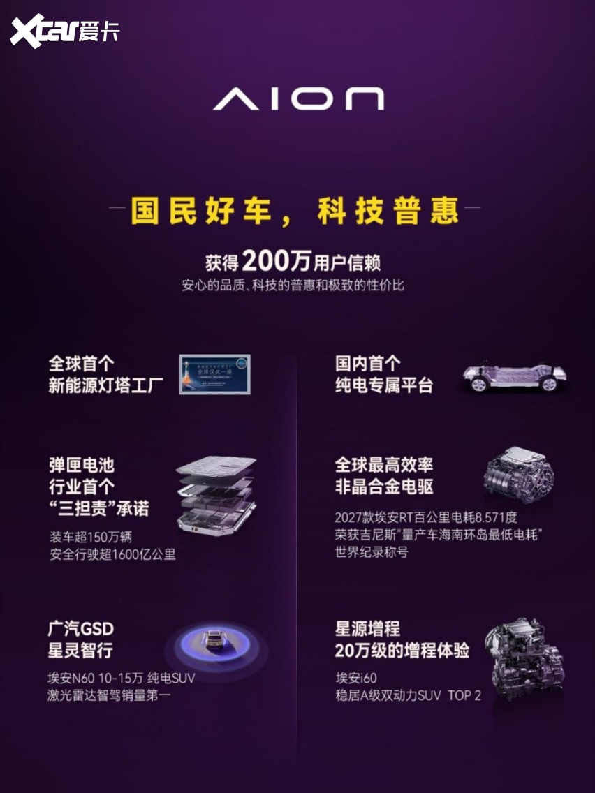 锚定年轻消费群体 埃安全新Ray7诠释超级纯电双向奔赴美好生活