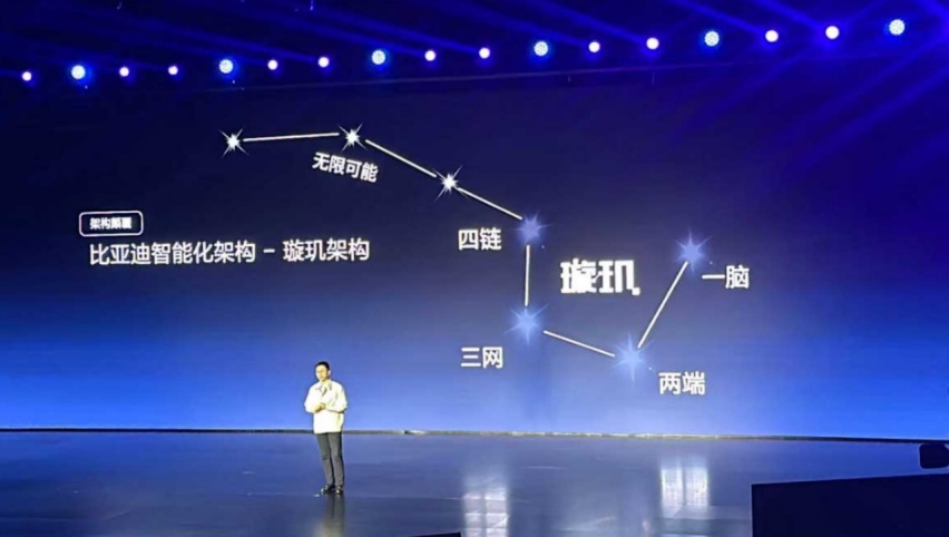 深耕三大智能板块，比亚迪智能化街区到底有何看点？html1786.png