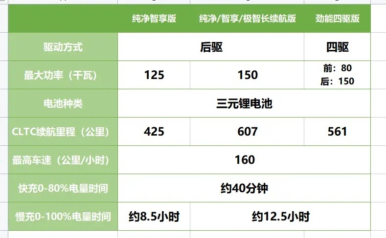售价不变，配置升级！上汽大众2023款ID.4 X上市