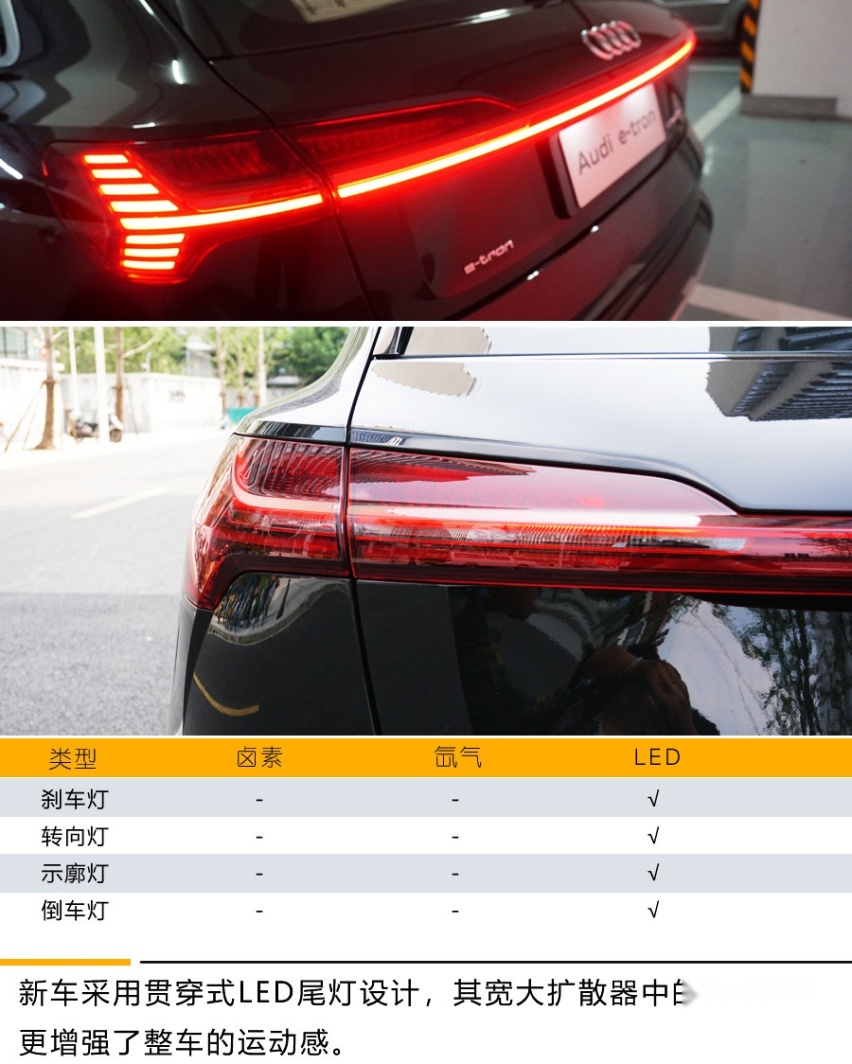 诠释豪华电动SUV的典范之作 奥迪e-tron体验试驾