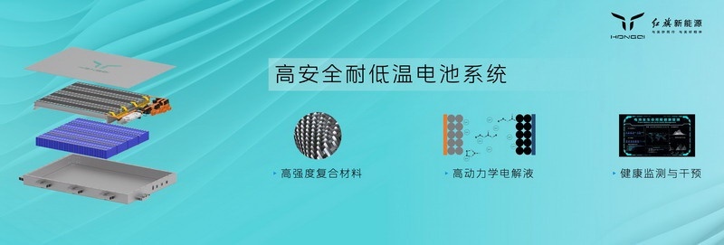 技术引擎 实力凸显，红旗混动平台HMP正式亮相