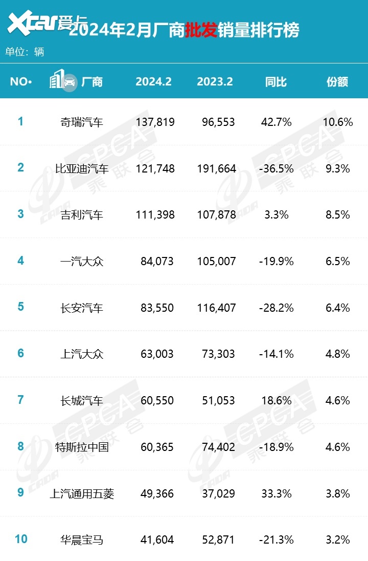 suv之王,出口/单月销冠,奇瑞的销量秘密是什么?-爱卡汽车爱咖号