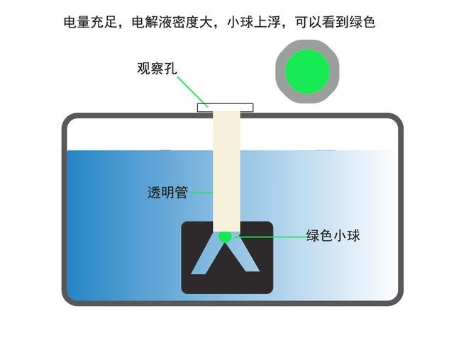 汽车电瓶亏电前，有什么征兆吗？
