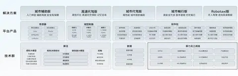 红旗EHS7改名天工08，小鹏G9同级/111度大电池，广州车展开预售