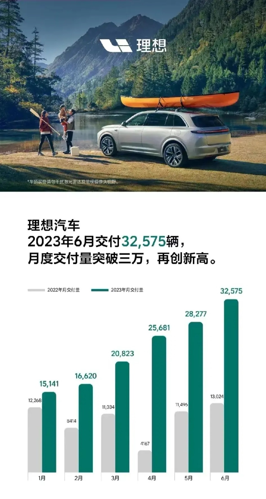 第一时间6月销量公布 比亚迪超25万辆 理想比零跑优秀