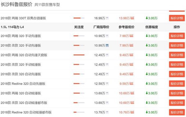 曾经的热销车！雪佛兰科鲁兹现优惠3.5万为何仍卖不动？