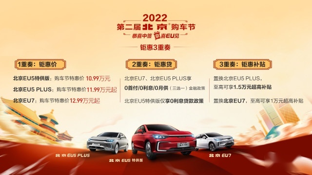 恭喜中签“京”喜EU见-北京汽车推钜惠3重奏+无忧7项礼