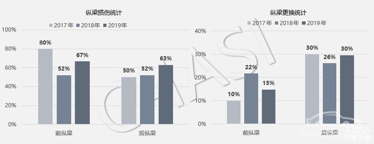 修个车动辄四位数！这三点，最耗钱！