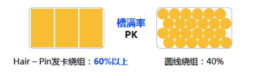 擎驾｜除了490km续航 菲斯塔纯电动还有什么绝活？